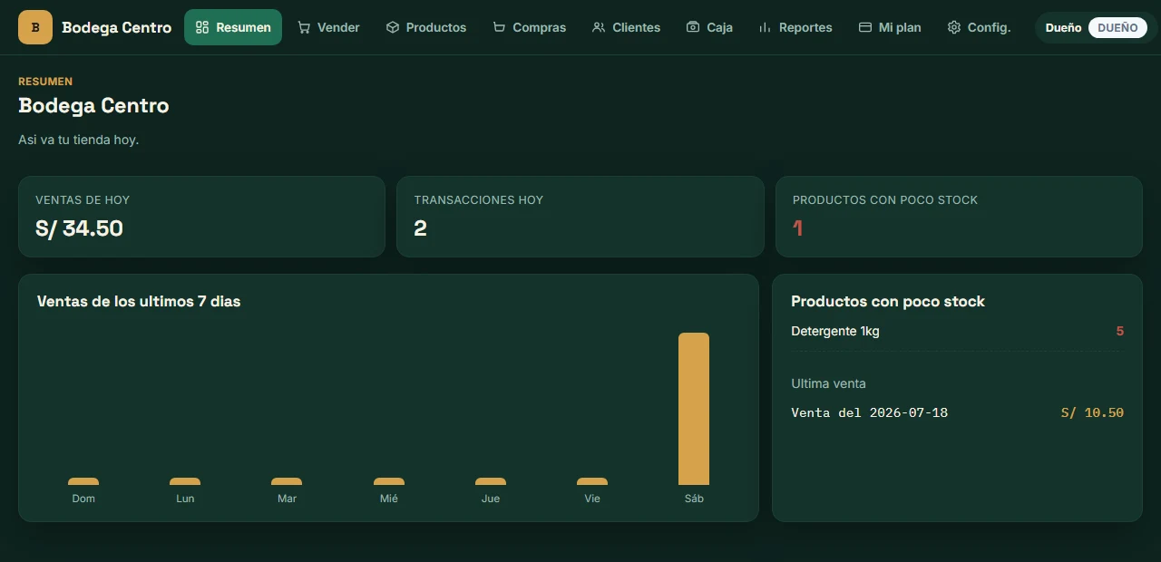 Pantalla del sistema de abarrotes: ventas del día, transacciones y productos con poco stock