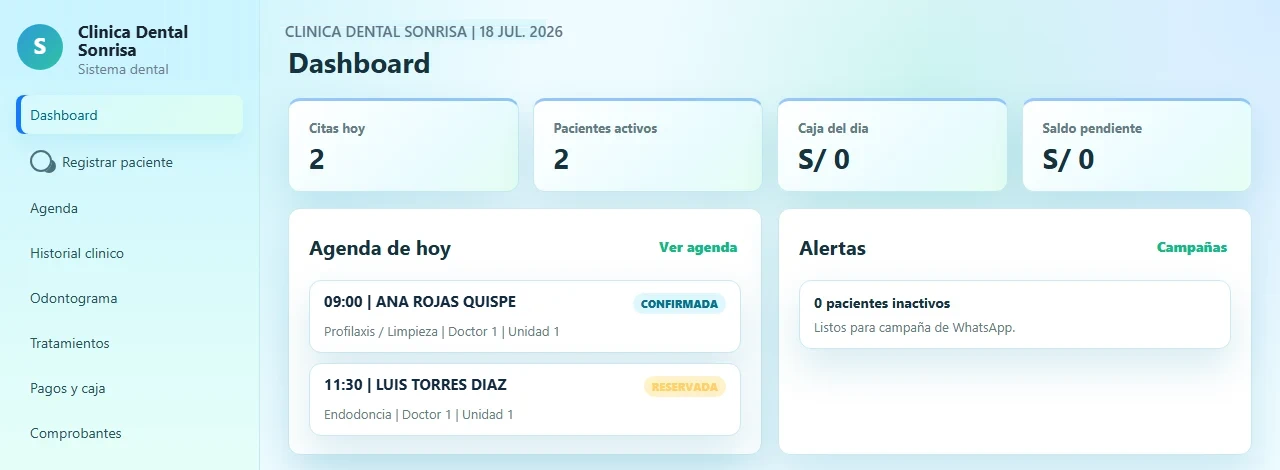 Pantalla del sistema dental: citas de hoy, pacientes activos y caja del día